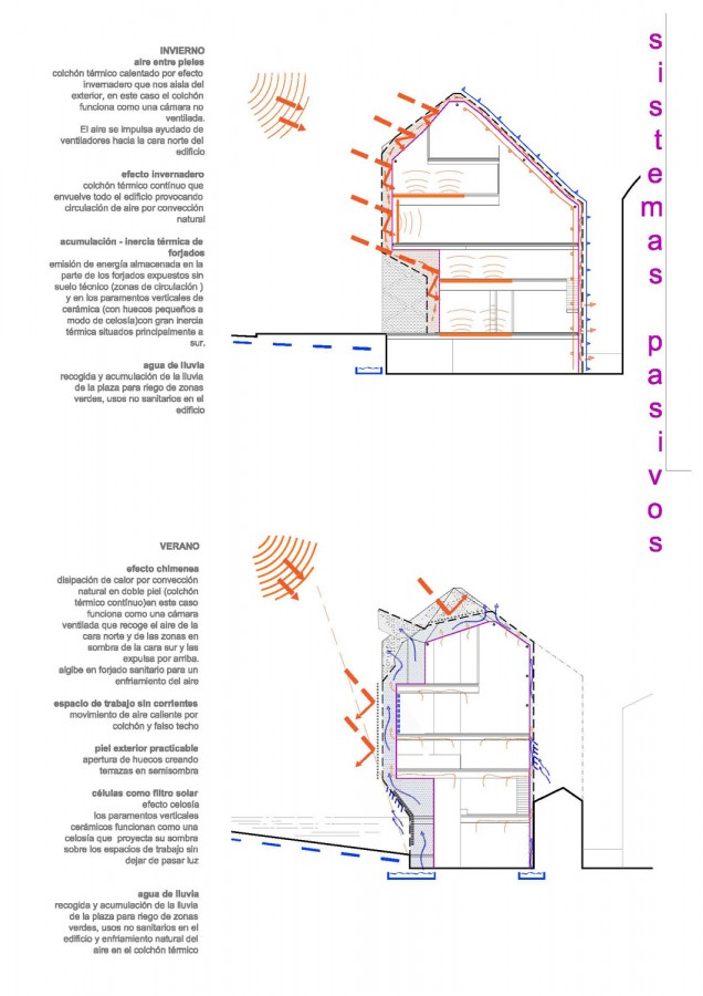 galicia-arquitectos-Central-Oficina-Vigo-Irisarri-Pinera-peruarki-15