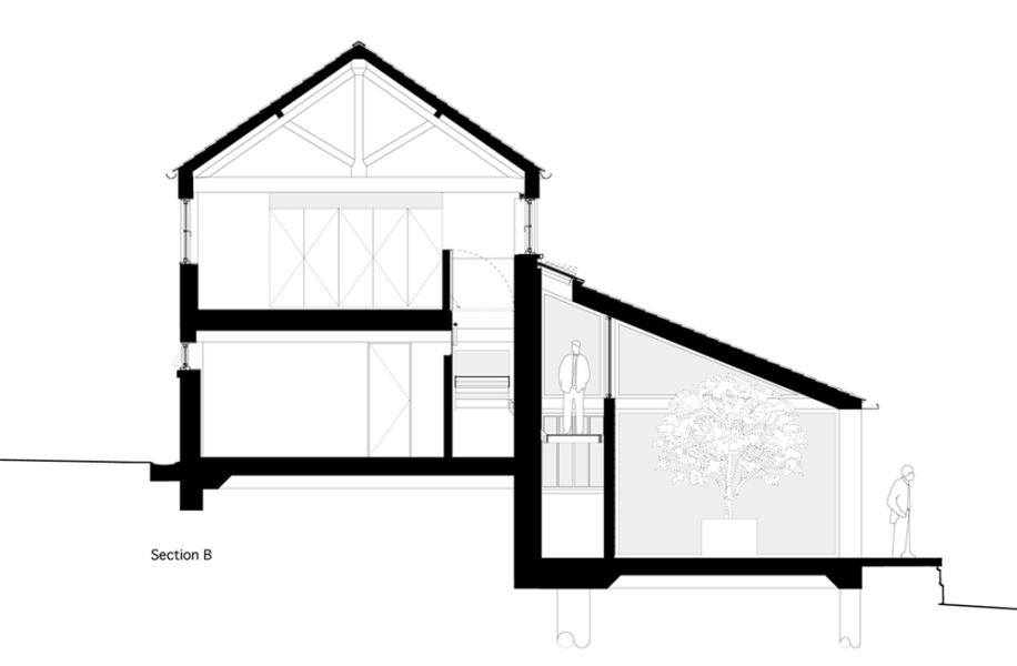 peruarki-arquitectura-Apprentice-Store-by-Threefold-Architects-21_1000.gif