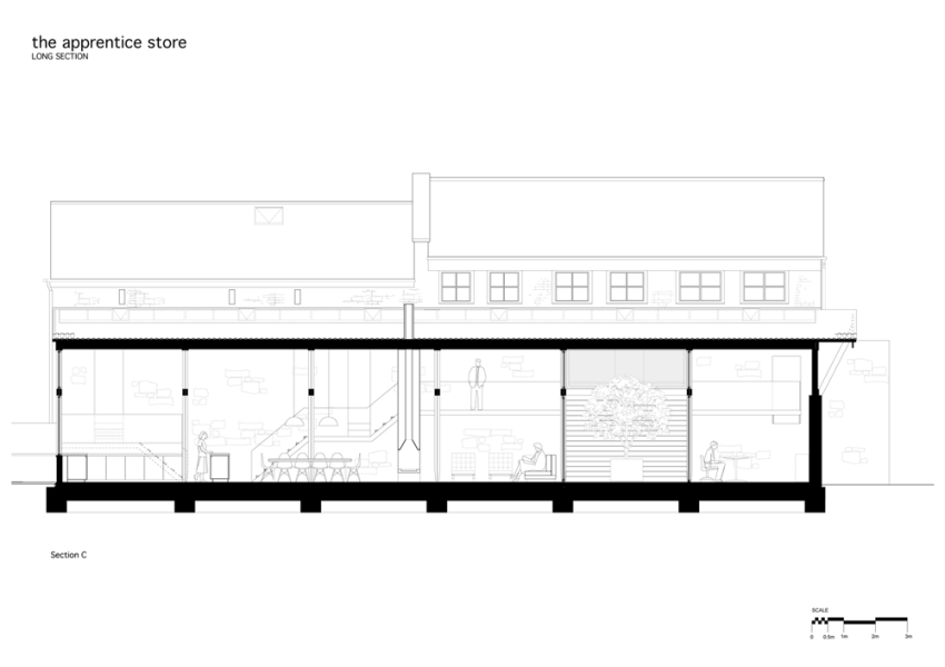 peruarki-arquitectura-Apprentice-Store-by-Threefold-Architects-23_1000.gif